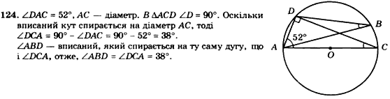 Геометрія 8 клас. Збірник Мерзляк А.Г., Полонський В.Б.,  Рабінович Ю.М., Якір М.С. Вариант 124