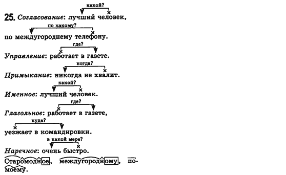 Російська мова 8 клас Малихіна О.В. Задание 25