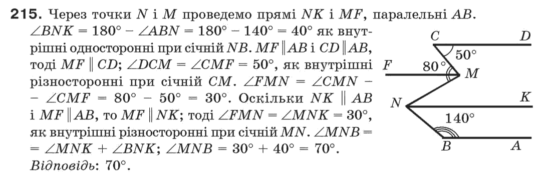 Русский язык 8 класс Быкова Е.И., Давыдюк Л.В., Стативка В.И. Задание 266