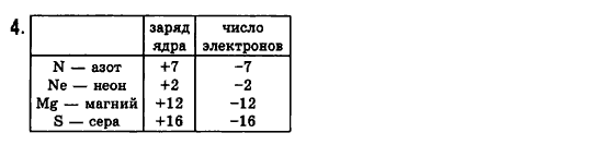 Химия 8 класс (для русских школ) Н.М. Буринская Страница 4