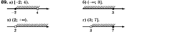 Алгебра 9 класс (для русских школ) Кравчук В., Пидручная М., Янченко Г. Задание 89