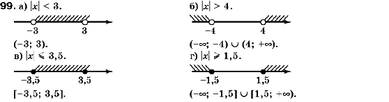 Алгебра 9 класс (для русских школ) Кравчук В., Пидручная М., Янченко Г. Задание 99