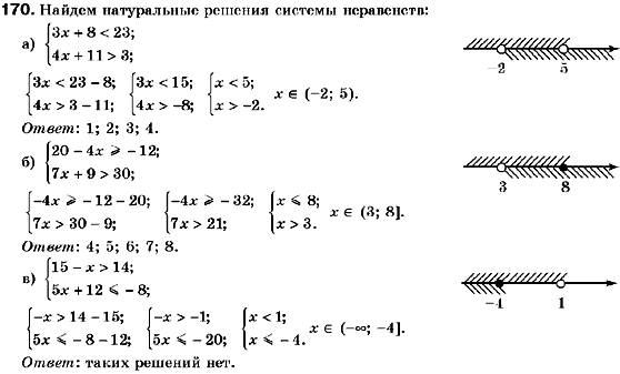 Алгебра 9 класс (для русских школ) Кравчук В., Пидручная М., Янченко Г. Задание 170