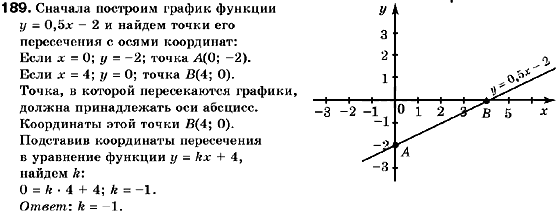 Алгебра 9 класс (для русских школ) Кравчук В., Пидручная М., Янченко Г. Задание 189