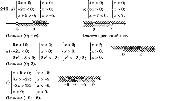 Алгебра 9 класс (для русских школ) Кравчук В., Пидручная М., Янченко Г. Задание 210