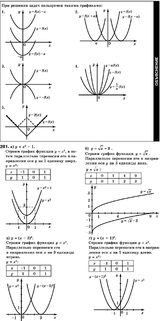 Алгебра 9 класс (для русских школ) Кравчук В., Пидручная М., Янченко Г. Задание 281