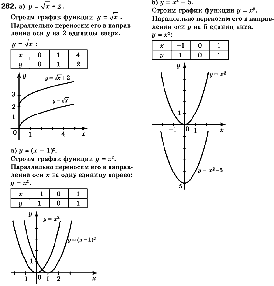 Алгебра 9 класс (для русских школ) Кравчук В., Пидручная М., Янченко Г. Задание 282