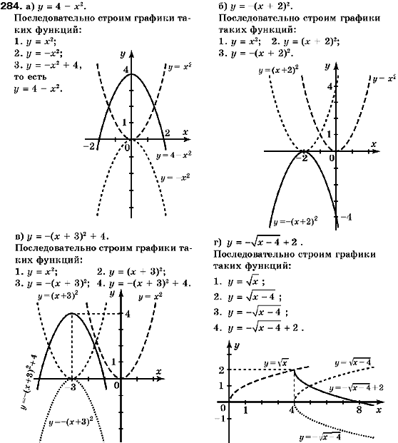 Алгебра 9 класс (для русских школ) Кравчук В., Пидручная М., Янченко Г. Задание 284