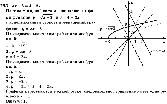 Алгебра 9 класс (для русских школ) Кравчук В., Пидручная М., Янченко Г. Задание 293