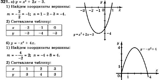 Алгебра 9 класс (для русских школ) Кравчук В., Пидручная М., Янченко Г. Задание 321