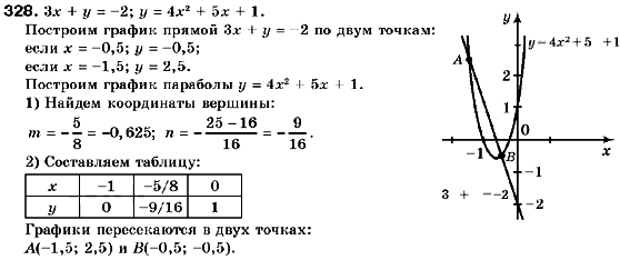 Алгебра 9 класс (для русских школ) Кравчук В., Пидручная М., Янченко Г. Задание 322