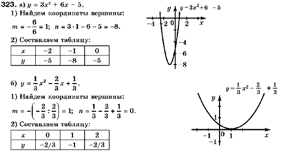 Алгебра 9 класс (для русских школ) Кравчук В., Пидручная М., Янченко Г. Задание 323