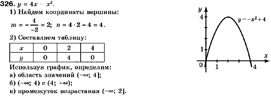 Алгебра 9 класс (для русских школ) Кравчук В., Пидручная М., Янченко Г. Задание 326