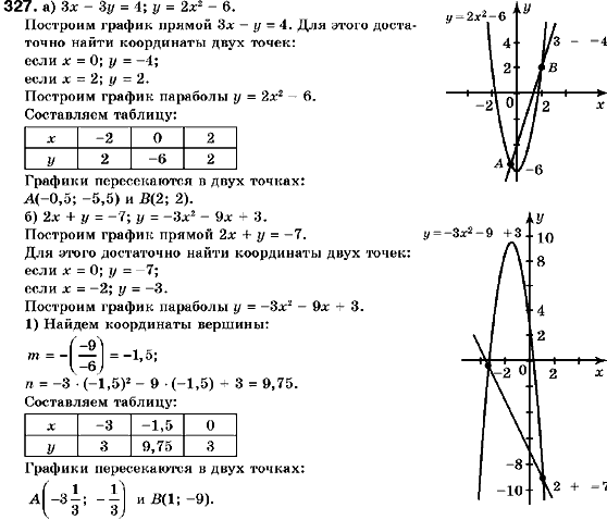 Алгебра 9 класс (для русских школ) Кравчук В., Пидручная М., Янченко Г. Задание 327