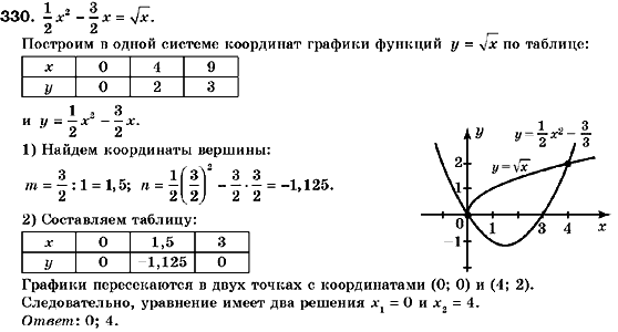 Алгебра 9 класс (для русских школ) Кравчук В., Пидручная М., Янченко Г. Задание 330