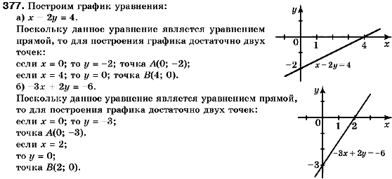 Алгебра 9 класс (для русских школ) Кравчук В., Пидручная М., Янченко Г. Задание 377