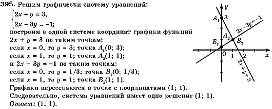 Алгебра 9 класс (для русских школ) Кравчук В., Пидручная М., Янченко Г. Задание 395