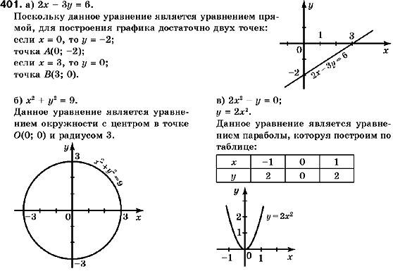 Алгебра 9 класс (для русских школ) Кравчук В., Пидручная М., Янченко Г. Задание 401