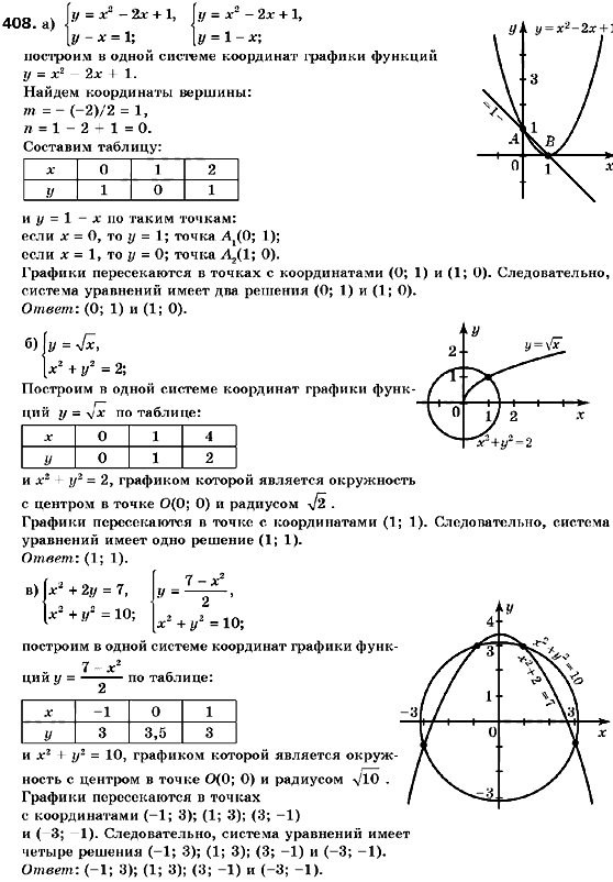 Алгебра 9 класс (для русских школ) Кравчук В., Пидручная М., Янченко Г. Задание 408