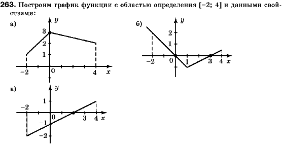 Алгебра 9 класс (для русских школ) Кравчук В., Пидручная М., Янченко Г. Задание 263