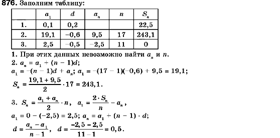 Алгебра 9 класс (для русских школ) Кравчук В., Пидручная М., Янченко Г. Задание 876