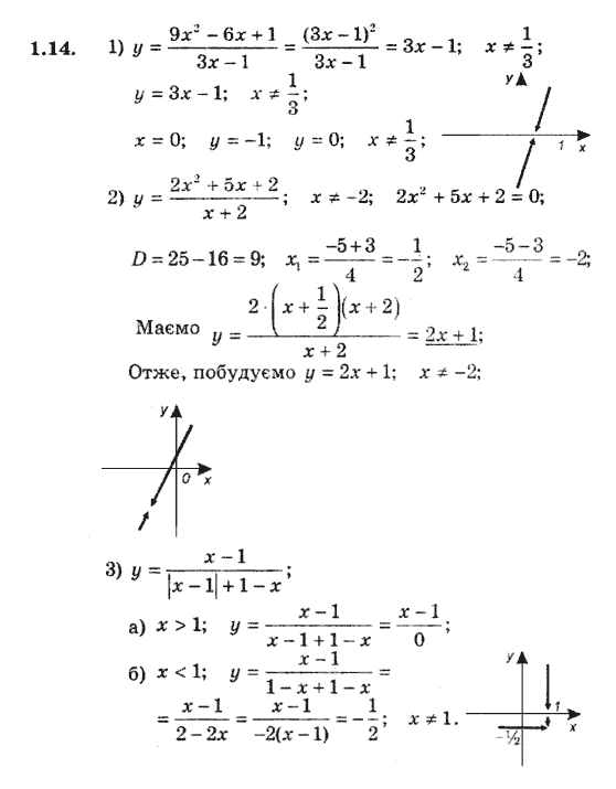 Алгебра 9. Для класів з поглибленим вивченням математики Мерзляк А., Полонський В., Якiр М. Задание 114