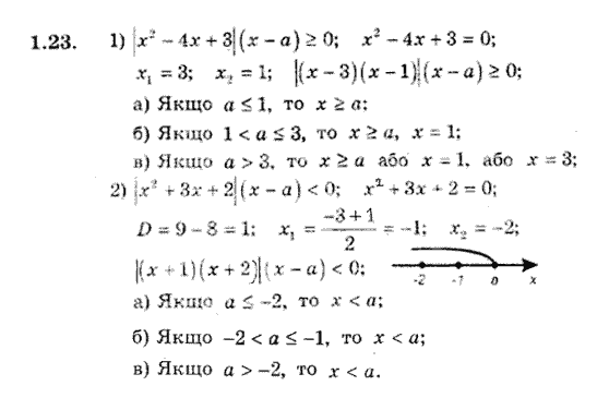 Алгебра 9. Для класів з поглибленим вивченням математики Мерзляк А., Полонський В., Якiр М. Задание 123