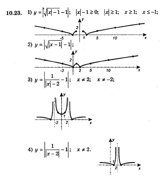 Алгебра 9. Для класів з поглибленим вивченням математики Мерзляк А., Полонський В., Якiр М. Задание 1023