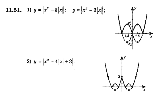 Алгебра 9. Для класів з поглибленим вивченням математики Мерзляк А., Полонський В., Якiр М. Задание 1151