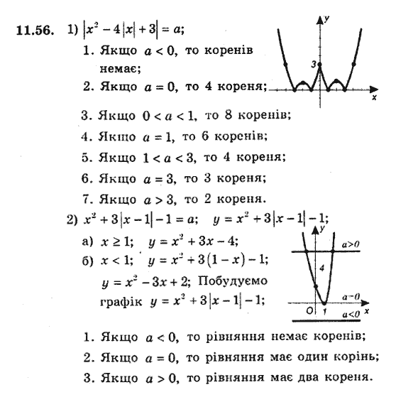 Алгебра 9. Для класів з поглибленим вивченням математики Мерзляк А., Полонський В., Якiр М. Задание 1156