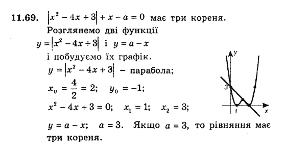 Алгебра 9. Для класів з поглибленим вивченням математики Мерзляк А., Полонський В., Якiр М. Задание 1169