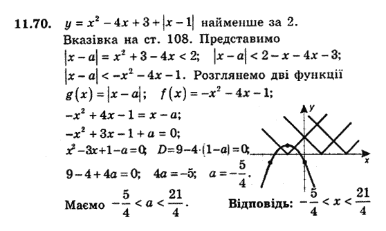 Алгебра 9. Для класів з поглибленим вивченням математики Мерзляк А., Полонський В., Якiр М. Задание 1170