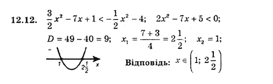 Алгебра 9. Для класів з поглибленим вивченням математики Мерзляк А., Полонський В., Якiр М. Задание 1212