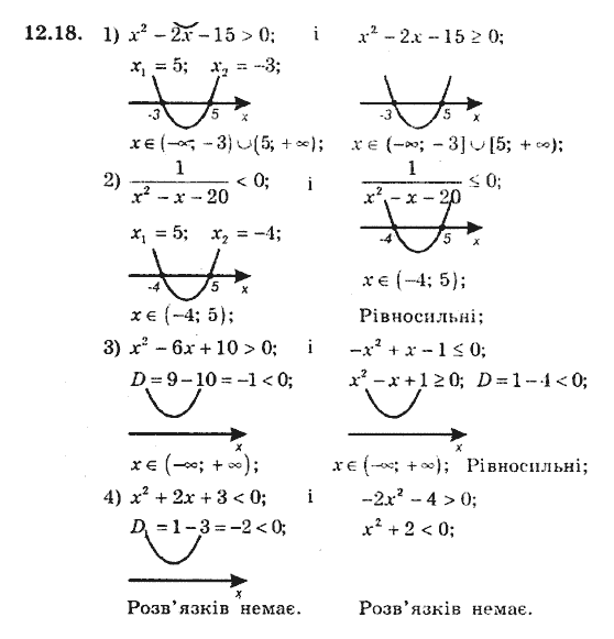 Алгебра 9. Для класів з поглибленим вивченням математики Мерзляк А., Полонський В., Якiр М. Задание 1218