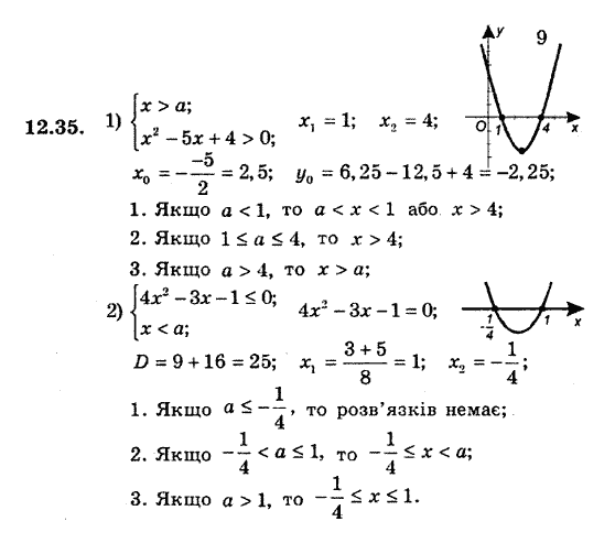 Алгебра 9. Для класів з поглибленим вивченням математики Мерзляк А., Полонський В., Якiр М. Задание 1235