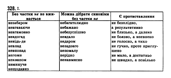 Алгебра 9. Для класів з поглибленим вивченням математики Мерзляк А., Полонський В., Якiр М. Задание 1238