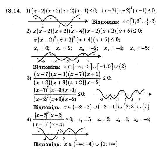 Алгебра 9. Для класів з поглибленим вивченням математики Мерзляк А., Полонський В., Якiр М. Задание 1314