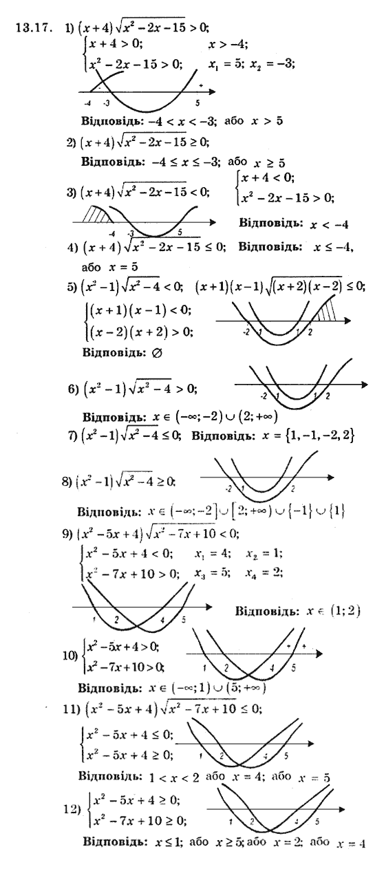 Алгебра 9. Для класів з поглибленим вивченням математики Мерзляк А., Полонський В., Якiр М. Задание 1317