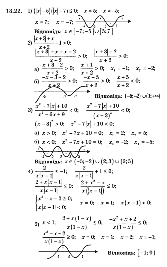 Алгебра 9. Для класів з поглибленим вивченням математики Мерзляк А., Полонський В., Якiр М. Задание 1322