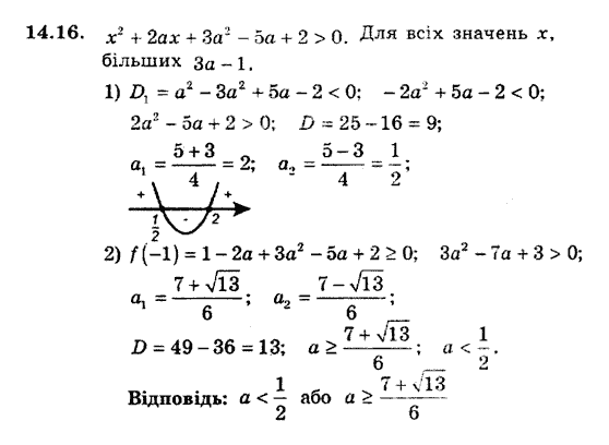 Алгебра 9. Для класів з поглибленим вивченням математики Мерзляк А., Полонський В., Якiр М. Задание 1416