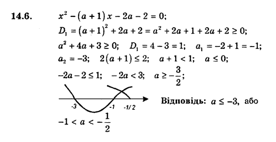 Алгебра 9. Для класів з поглибленим вивченням математики Мерзляк А., Полонський В., Якiр М. Задание 146