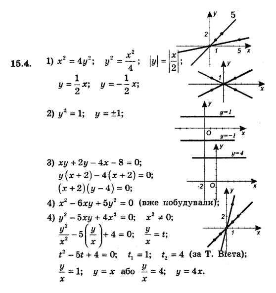Алгебра 9. Для класів з поглибленим вивченням математики Мерзляк А., Полонський В., Якiр М. Задание 154