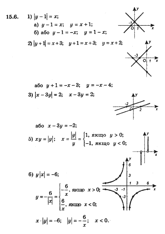 Алгебра 9. Для класів з поглибленим вивченням математики Мерзляк А., Полонський В., Якiр М. Задание 156