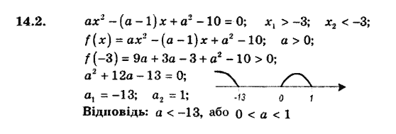 Алгебра 9. Для класів з поглибленим вивченням математики Мерзляк А., Полонський В., Якiр М. Задание 1618