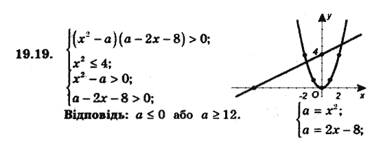 Алгебра 9. Для класів з поглибленим вивченням математики Мерзляк А., Полонський В., Якiр М. Задание 1919