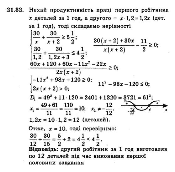 Алгебра 9. Для класів з поглибленим вивченням математики Мерзляк А., Полонський В., Якiр М. Задание 2132