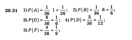 Алгебра 9. Для класів з поглибленим вивченням математики Мерзляк А., Полонський В., Якiр М. Задание 2931