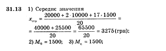 Алгебра 9. Для класів з поглибленим вивченням математики Мерзляк А., Полонський В., Якiр М. Задание 3113