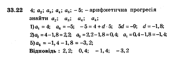 Алгебра 9. Для класів з поглибленим вивченням математики Мерзляк А., Полонський В., Якiр М. Задание 3322