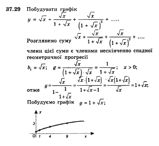 Алгебра 9. Для класів з поглибленим вивченням математики Мерзляк А., Полонський В., Якiр М. Задание 3729